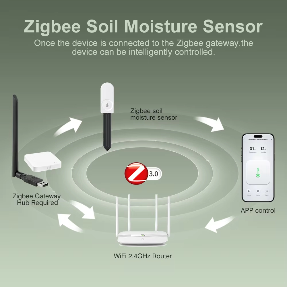 Yüksek Hassasiyetli Zigbee Top - Smart Garden Zigbee incelemesi ve fiyatı