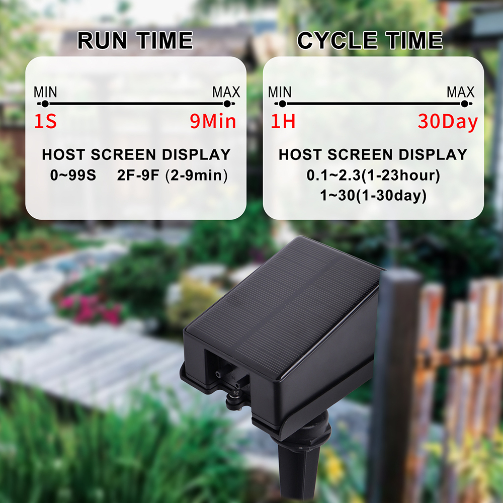 Güneş Enerjili Otomatik Sulama - Smart Garden Herb incelemesi ve fiyatı