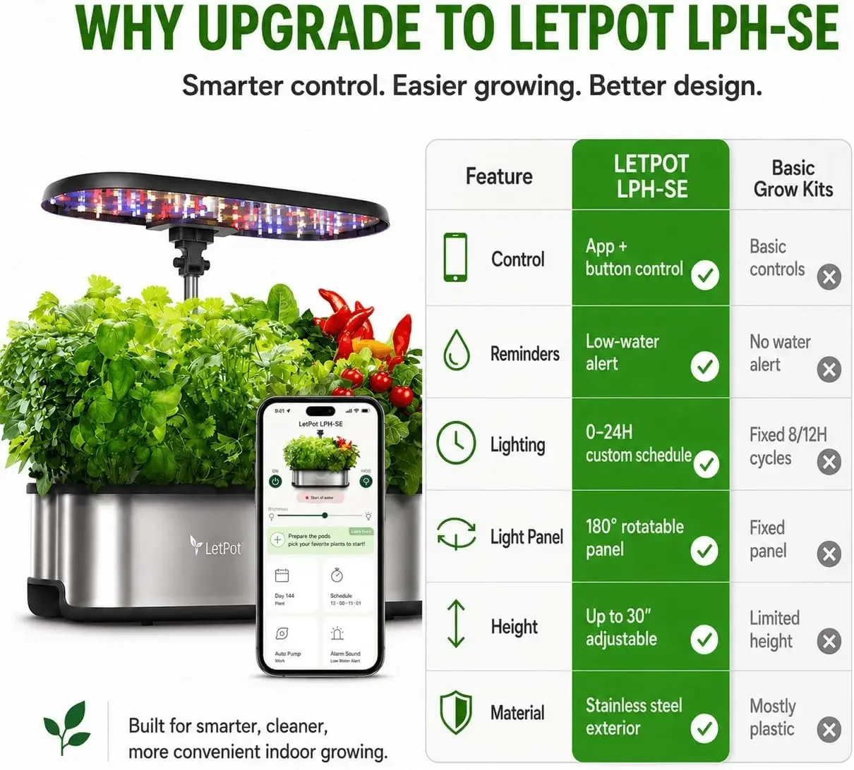 LETPOT LPH-SE Hidroponik Yetiş - Smart Garden Herb incelemesi ve fiyatı