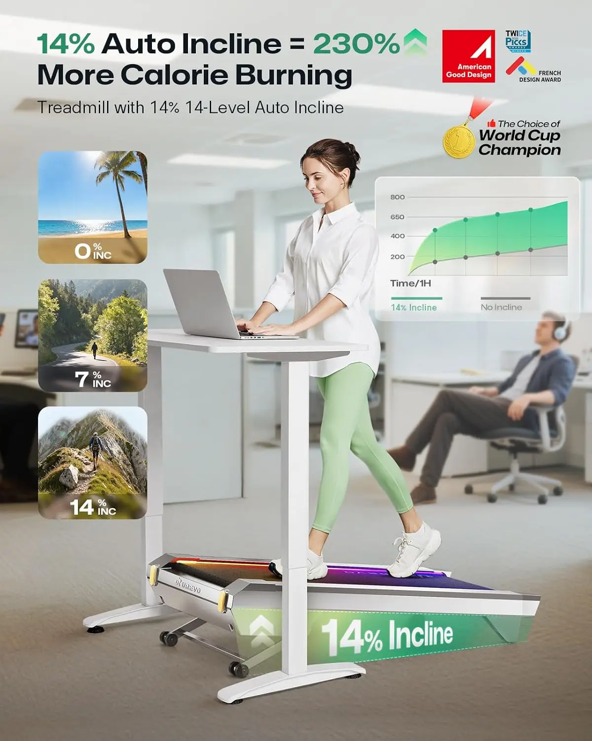 CyberPad Akıllı Yürüyüş Bandı, - Smart Garden Offices incelemesi ve fiyatı