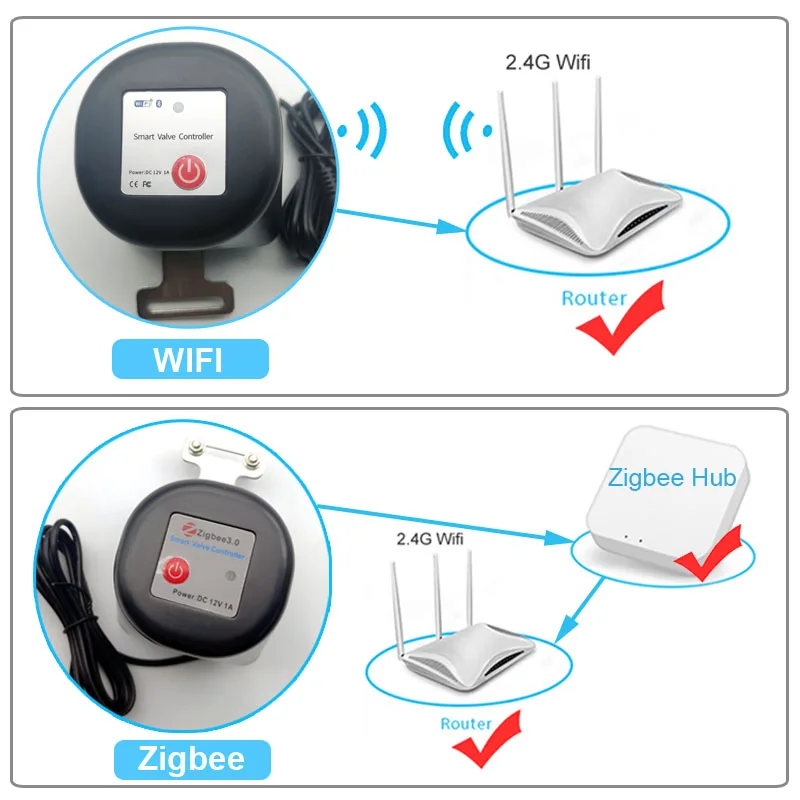 Akıllı WiFi Su Vanası Zigbee G - Smart Garden Zigbee incelemesi ve fiyatı